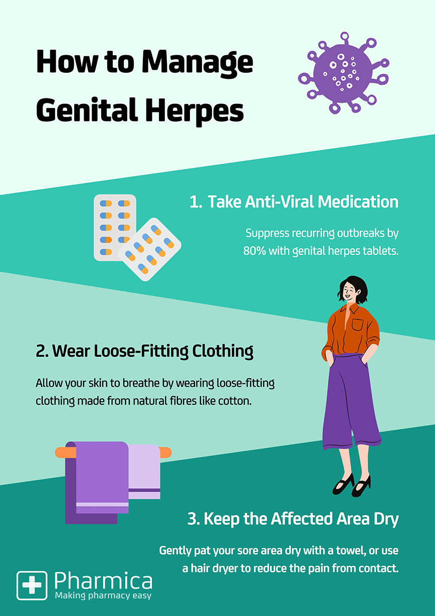 How To Manage Genital Herpes