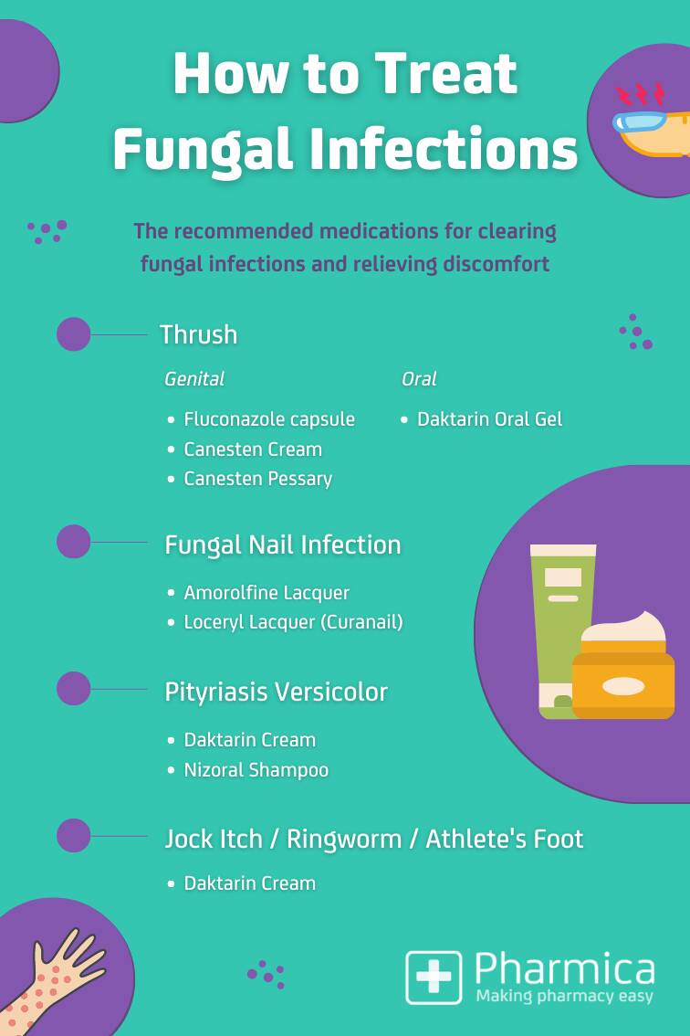 How To Treat Fungal Infections Infographic
